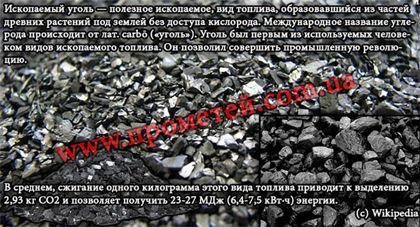 Тверде паливо – вугілля Тверде паливо – вугілля